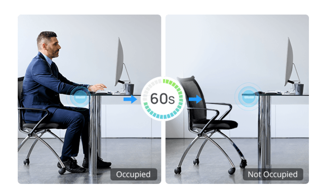 Occupancy detection Occupancy detection
