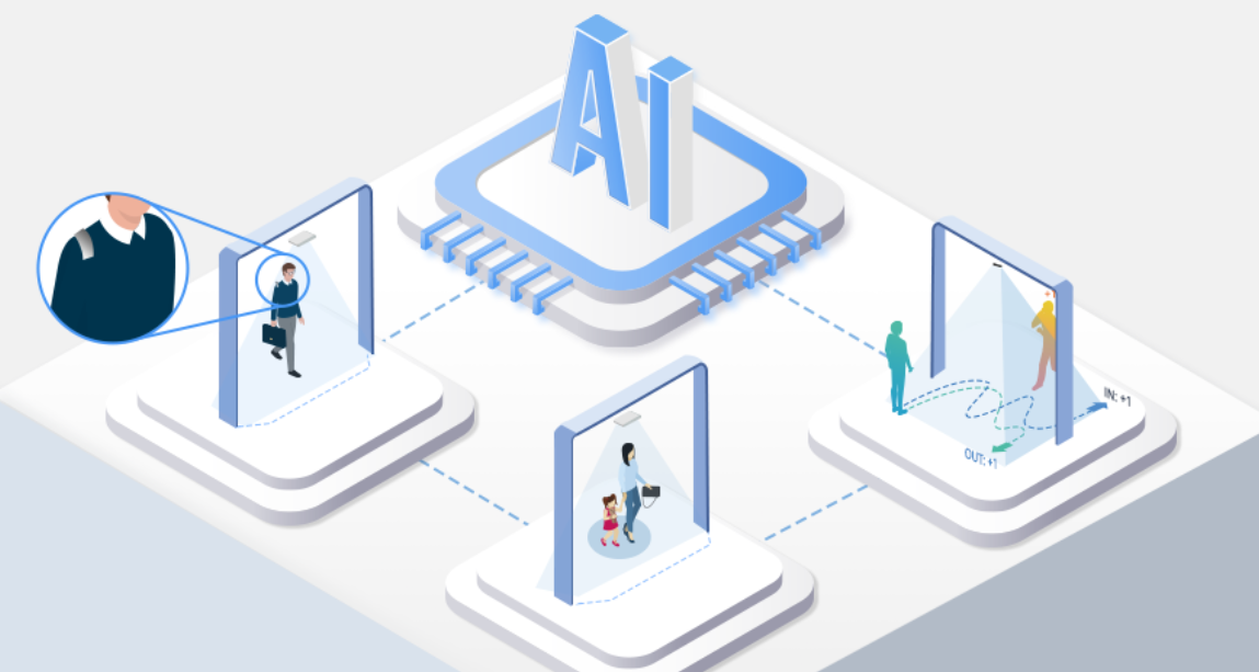 AI Algorithm AI Algorithm